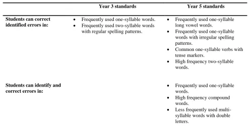 Table 3. NAPLAN Minimum Standards for Spelling (ACARA, 2011a).