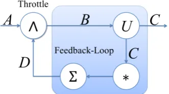 Figure 1 is described by a service curve Ufb (is a dynamic