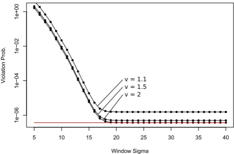 Figure 5: A graph showing the convergence of thethrottled system towards the unthrottled one, whenincreasing the window Σ