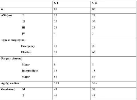 Table I. The surgical Apgar score. 