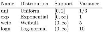 Table 2, the mean number of jobs at server i deviates by no