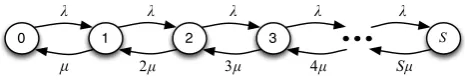 Figure 2: Markov chain associated with Scenario 2