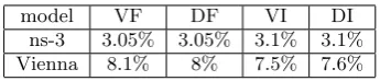 Table 6: Comparison of the memory usage
