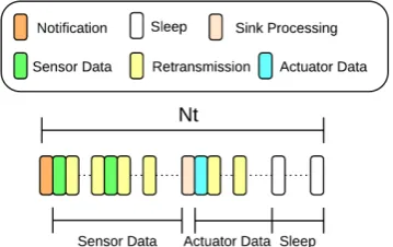 Figure 4: The two state-switch delay cases