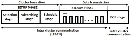 Figure 1. Communication mechanism of WeRoS protocol.