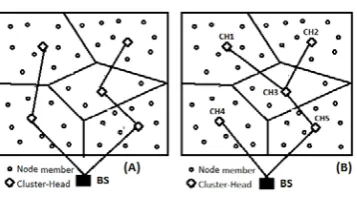 Figure 2. WeRoS Network Topology