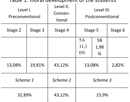 Table 2: categories of democratic comprehension, 