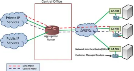 Figure 4. Managed Router Service Infrastructure