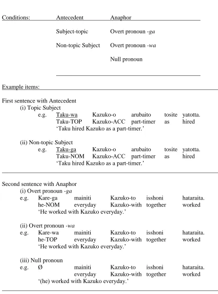 Table 7.2 Conditions and Example Items for Experiment 4 (OPP) 