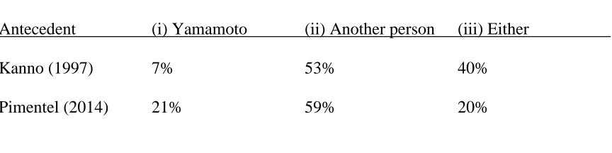 Table 2.6  