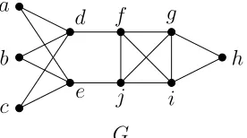 Fig ur e 2 .1Gg iv e s t ha tha s ma x imum c r it ic a l inde pe nde nt s e t I ={a, b , c }