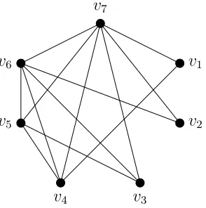 Fig ur e 3 .2A g r a ph o n s e v e n v e r t ic e s t ha t a c hie v e s ae le me nt s in t he JD V t ha n t he ha lf g r a ph,hig he r numbe r o f no n- z e r o H7 .