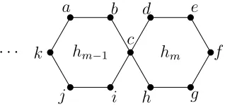 Fig ur e 4 .2 0A t e r mina l he x a g o n,he x a g o na l c ha in c a c t us hm , a nd it s a dj a c e nt he x a g o n, hm−1 , in t he Gm .