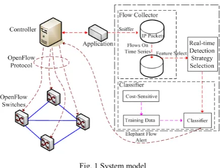 Fig. 1 System model 