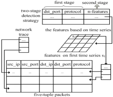 Fig. 2 Two-stage flow detection strategy 
