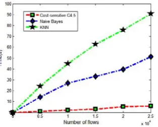 Fig. 6 The comparison of methods on the data center data set 