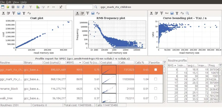 Figure 1: Main window of aprof-plot: list of proﬁled routines (bottom left), automatically generated charts(top) and list of performance tuples (bottom right) of a selected routine.