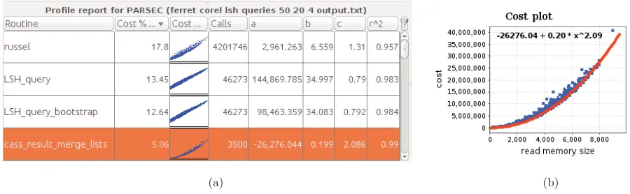 Figure 5: (a) Routine list of PARSEC 2.1 benchmark ferret sorted by percentage of cost, showing previewof cost plot, number of calls, and best-ﬁt parameters