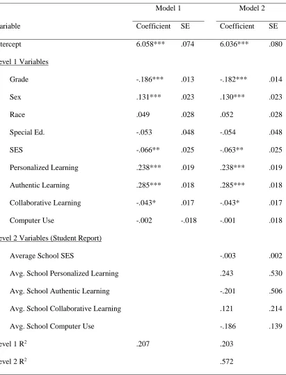 Table 3.2. School Satisfaction Analyses (Student Report)  
