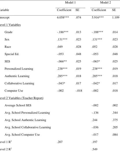 Table 3.4. School Satisfaction Analyses (Teacher Report)  