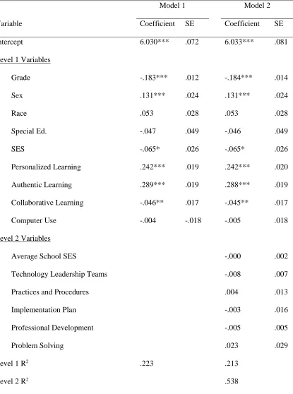 Table 3.6. School Satisfaction Analyses (QIT Domains)  