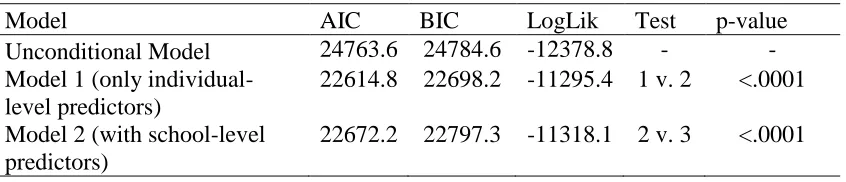Table 3.7. School Satisfaction Models (QIT Domains)  