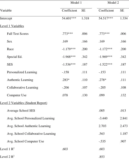 Table 3.8. ELA Score Analyses (Student Report)  