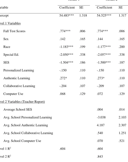 Table 3.10. ELA Score Analyses (Teacher Report)  
