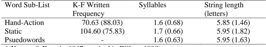 Table 6.1. 