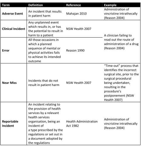 Table 1: Key Definitions 