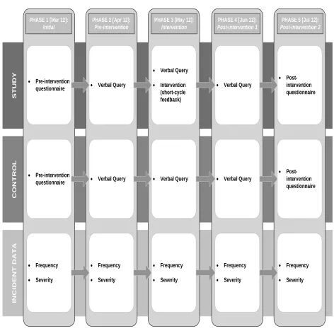 Figure 1: Visual Summary of the Research Design 
