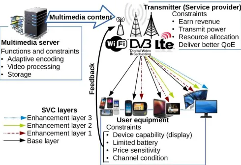 Figure 9. User-centric multimedia broadcast framework