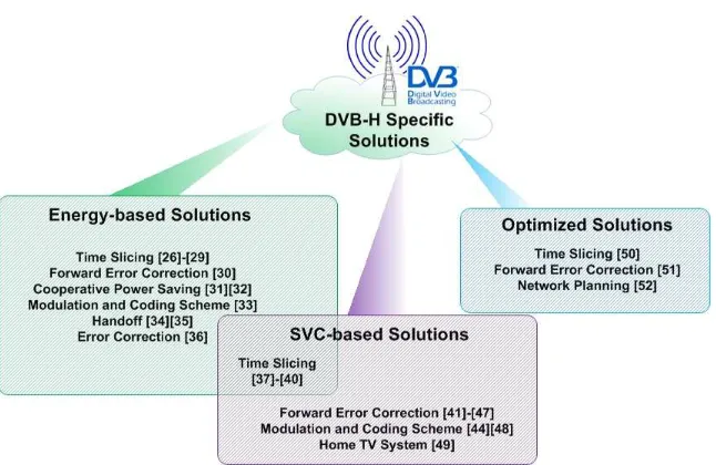 Figure 3. DVB-H system framework