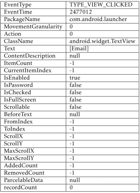 Table 1.EventType