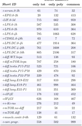 Table 3.2: Description of the parameters calculated from simulation 1