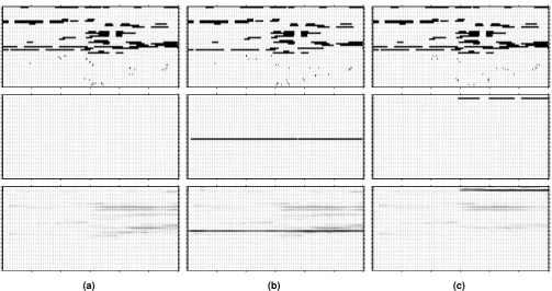 Figure 8. Fault Detection and Localization Methods Comparison. Columns represent the same simulation underdifferent tests: (a) Fault-free, (b) Blinded sensor, (c) Forgotten Device
