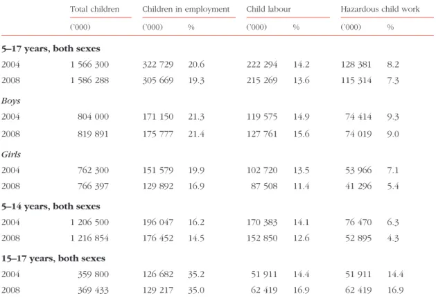 Table 2.1  Estimates of various forms of children’s work, 2004 and 2008