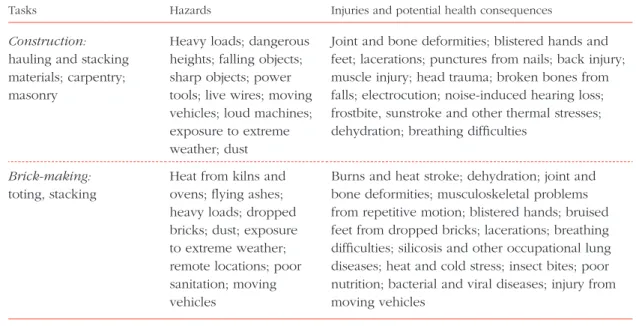 Table 5.6  Abbreviated list of common construction tasks, hazards and consequences