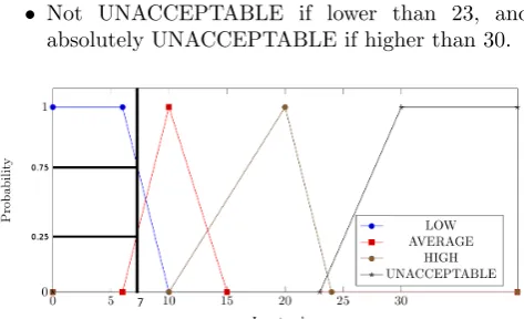 Figure 2. Adjectives deﬁned for BINARY RISK.