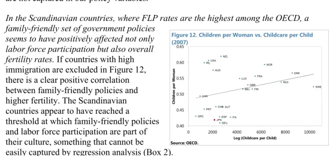 Figure 12. Children per Woman vs. Childcare per Child  (2007)