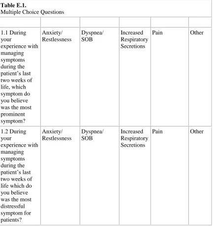 Table E.1. Multiple Choice Questions  