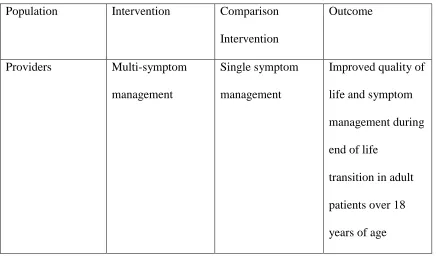 Table 1.1: Evidence Based Practice Clinical Question 