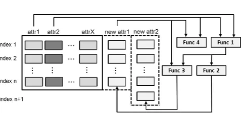 Figure 2. Diﬀerent types of composition functions in IRIS