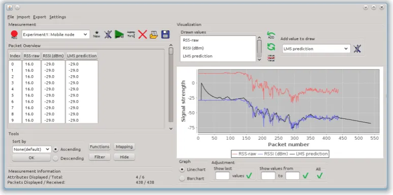 Figure 3. The graphical user interface of IRIS with packet- and chart view, showing the result of a conversion and a prediction function
