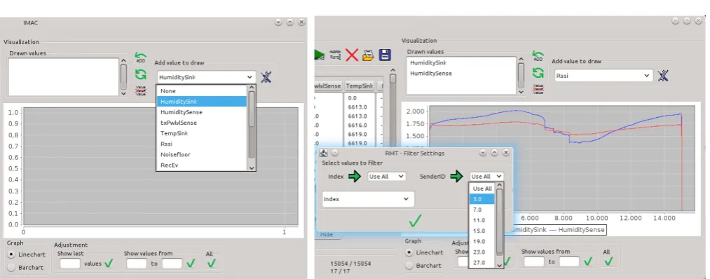 Figure 6. (a) Adding the attribute “HumiditySink” to the line chart, (b) Applying a ﬁlter on the RSSI values for node with ID 3