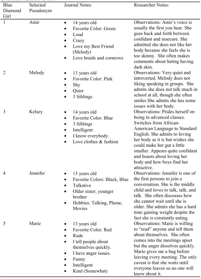 Table 6.1  