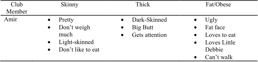 Table 6.2  