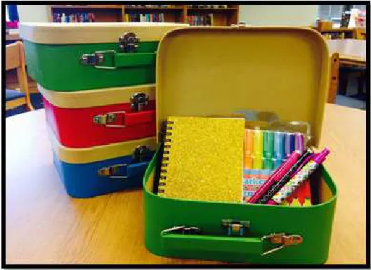 Figure 3.2: Journaling Supplies 