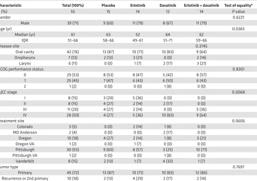 Table 1. Baseline patient characteristics