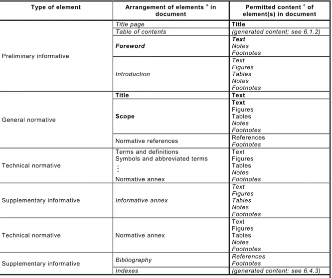 Table 2 — Example of a typical arrangement of elements in a document  Type of element  Arrangement of elements  a  in 